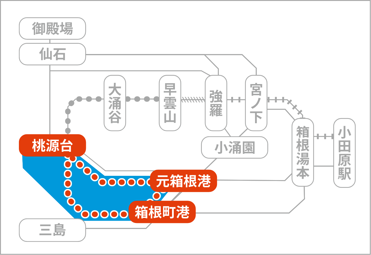 箱根地域の交通図 芦ノ湖 桃源台 元箱根港 箱根町港 箱根湯本 小田原駅