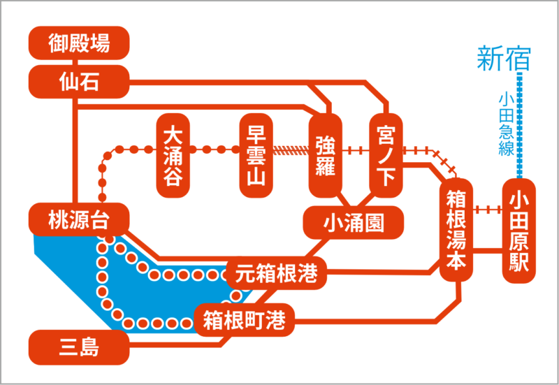 箱根ロープウェイと箱根海賊船の路線図