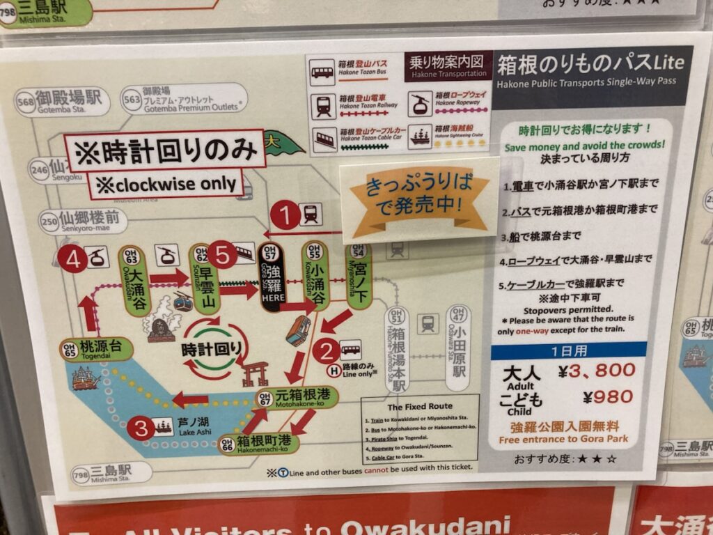 箱根の乗り物パスの案内図