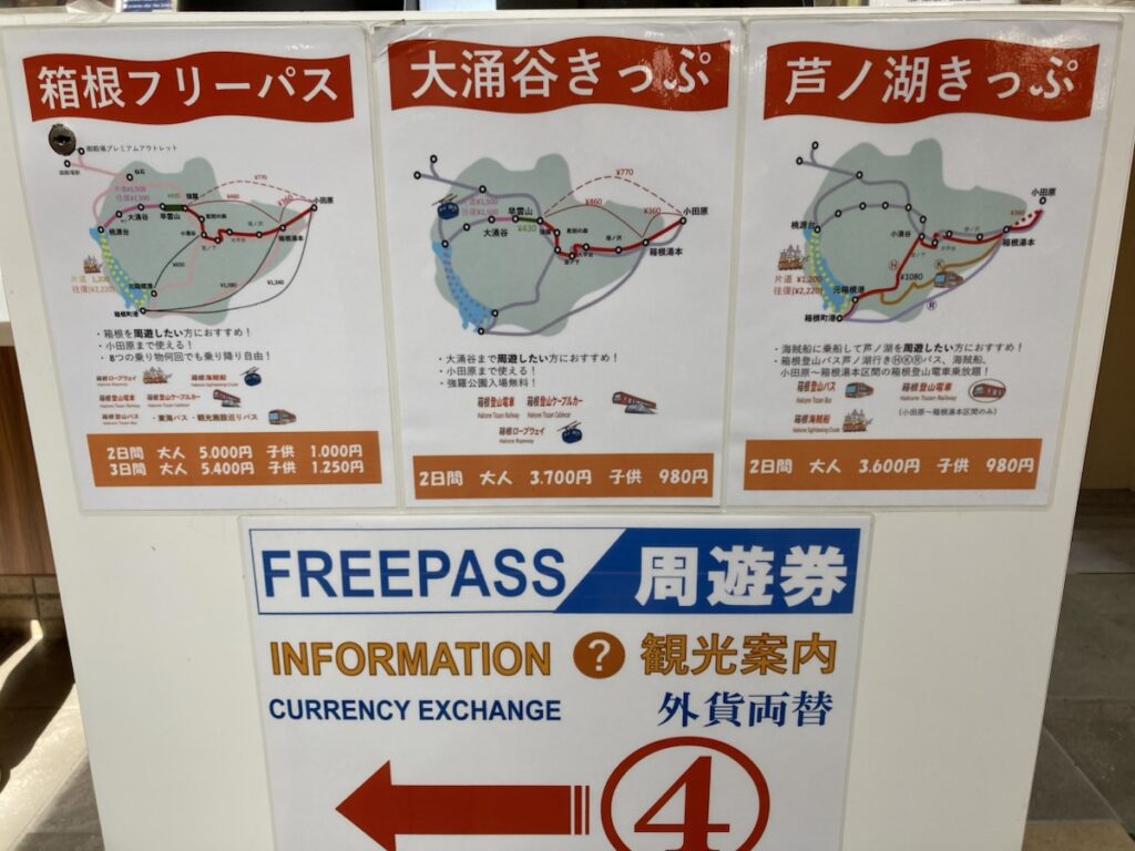 箱根フリーパスなど周遊券の料金表